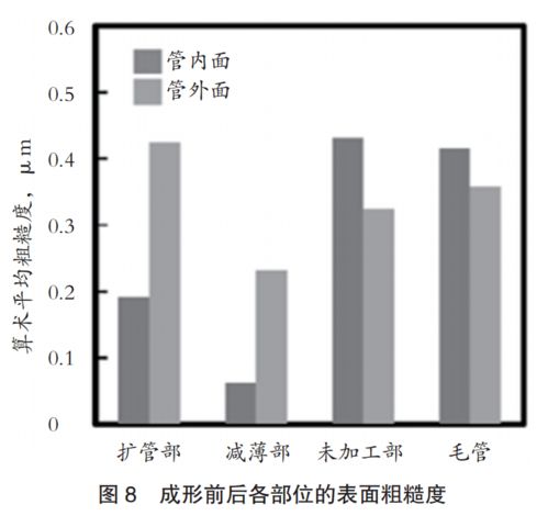 汽車部件用鋼管成形技術的創(chuàng)新開發(fā)與未來展望